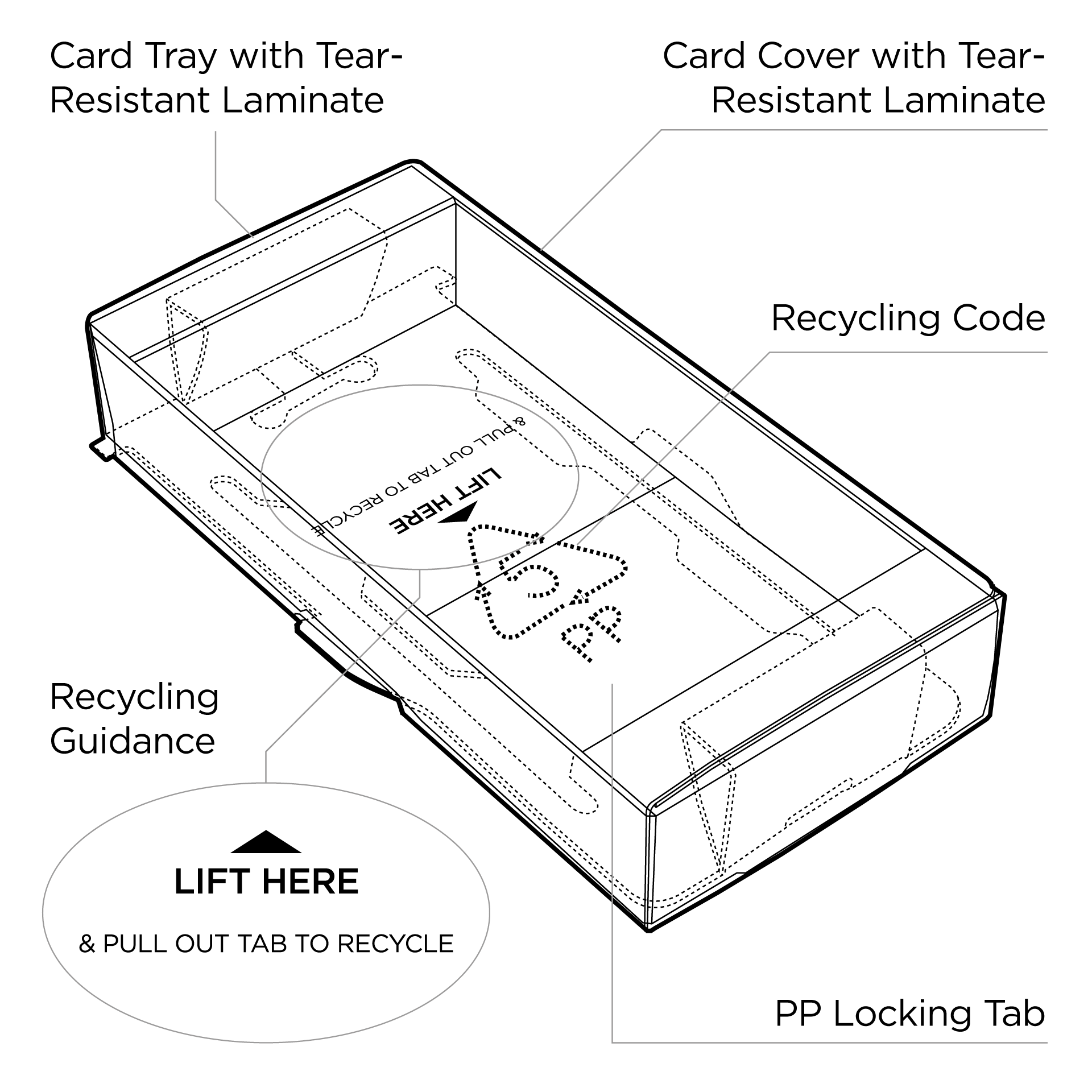 Duallok packaging